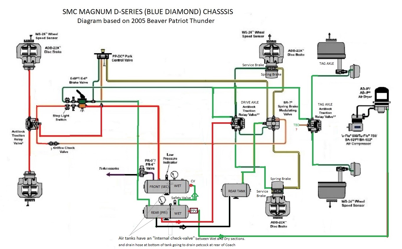 2005 Beaver PT (Magnum D-Series) Air System schematic.jpg